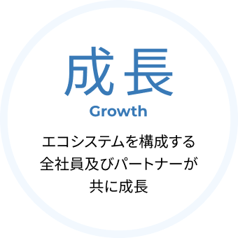 成長 Growth エコシステムを構成する全社員及びパートナーが共に成長