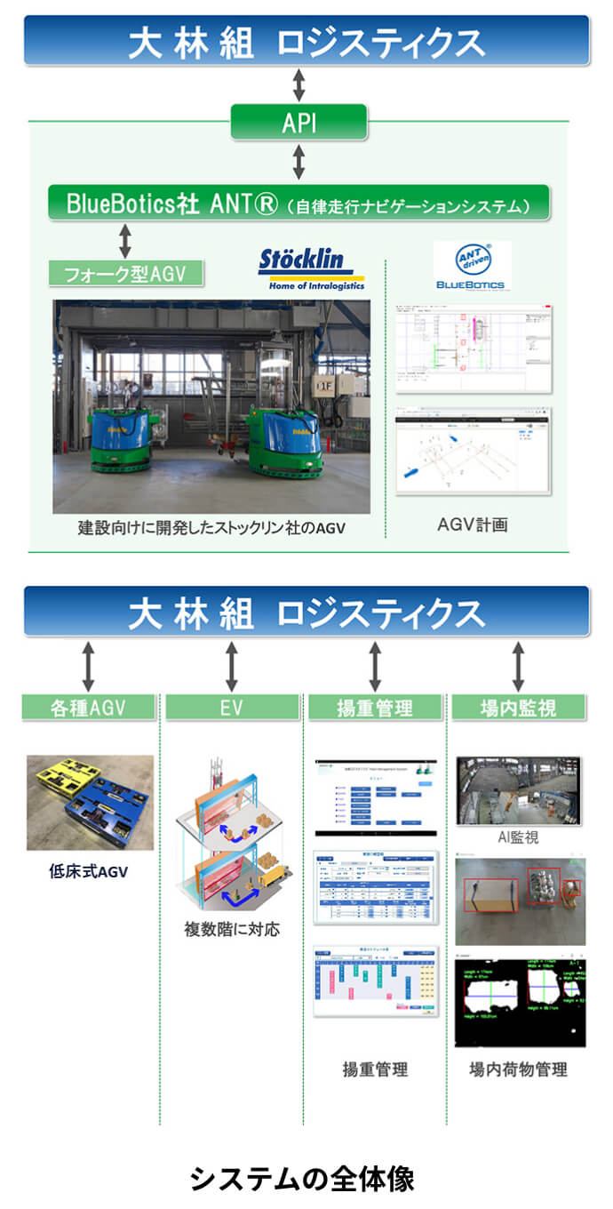 システムの全体像