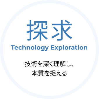 成長 Technology Exploration 技術を深く理解し、本質を捉える
