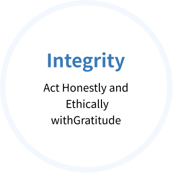 Integrity Act Honestly and Ethically withGratitude
