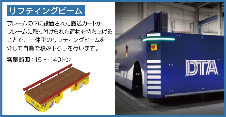 リフティングビーム