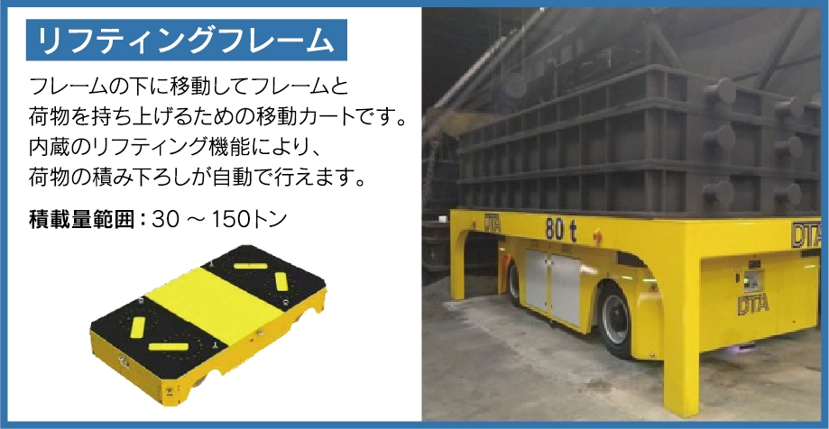 リフティングフレーム