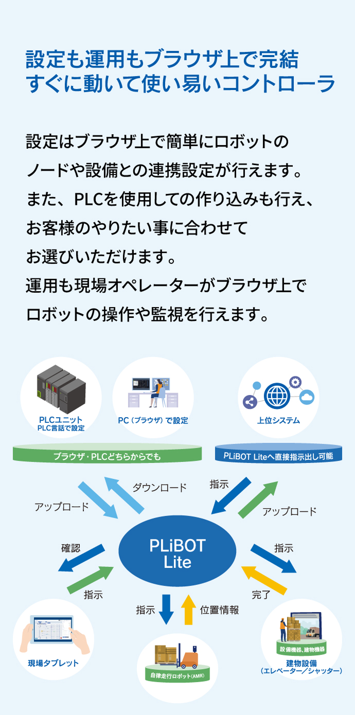 PLiBOT Lite